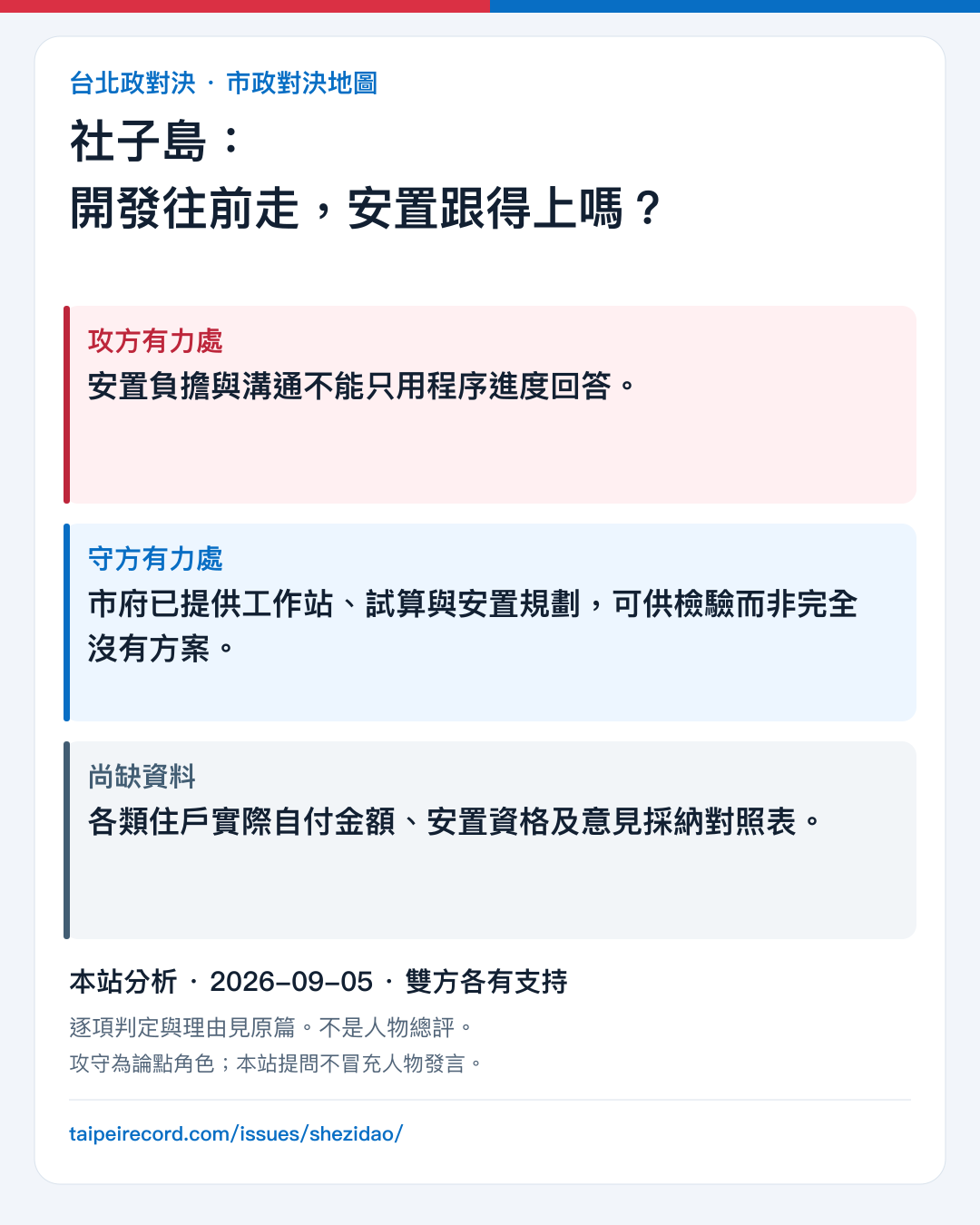 社子島：開發往前走，安置跟得上嗎？：攻方有力處、守方有力處與尚缺資料